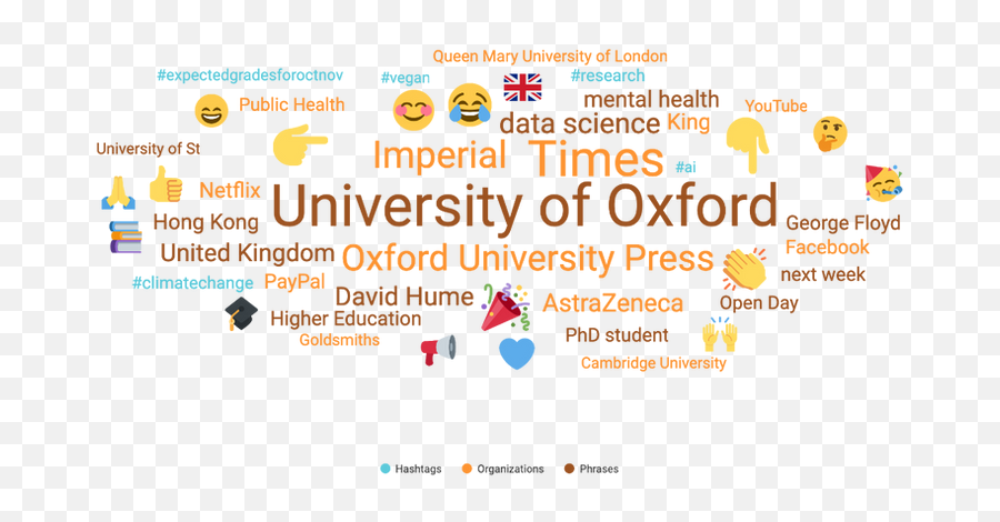 Hot Topics September 2020 In Uk Higher Education - University Of Essex Emoji,Aim Emojis