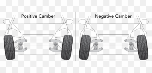 Eduwheel Align Positive Negative Camber - Rim Emoji
