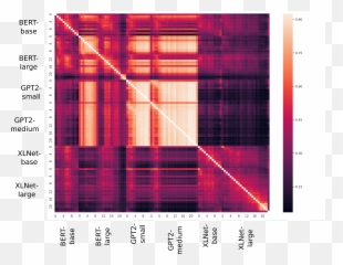 Similarity Analysis Of Contextual Word - Plaid Emoji
