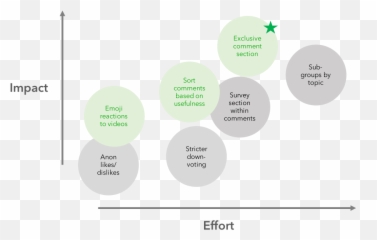 Youtube Case Study Andrea Gonzalez - Diagram Emoji,How To Add Emojis To Youtube Comments