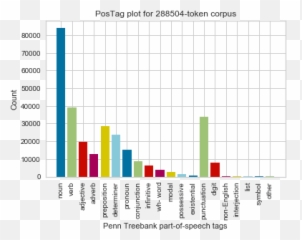 Reboot Of The Postag Visualizer Issue - Diagram Emoji