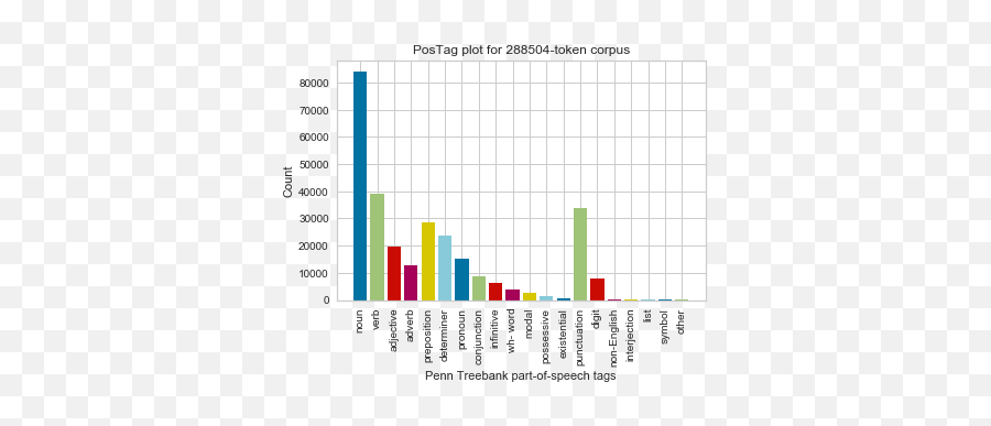 Reboot Of The Postag Visualizer Issue - Diagram Emoji,Emoji Level 65