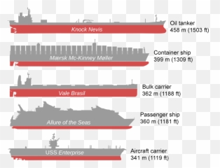 Bateaux Comparaison3 - Life Onboard Cargo Ship Emoji
