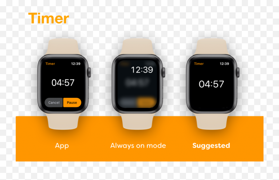 Always On Display On The Apple Watch Series 5 U2013 Pixel Posts - Analog Watch Emoji,Watch And Clock Emoji Game