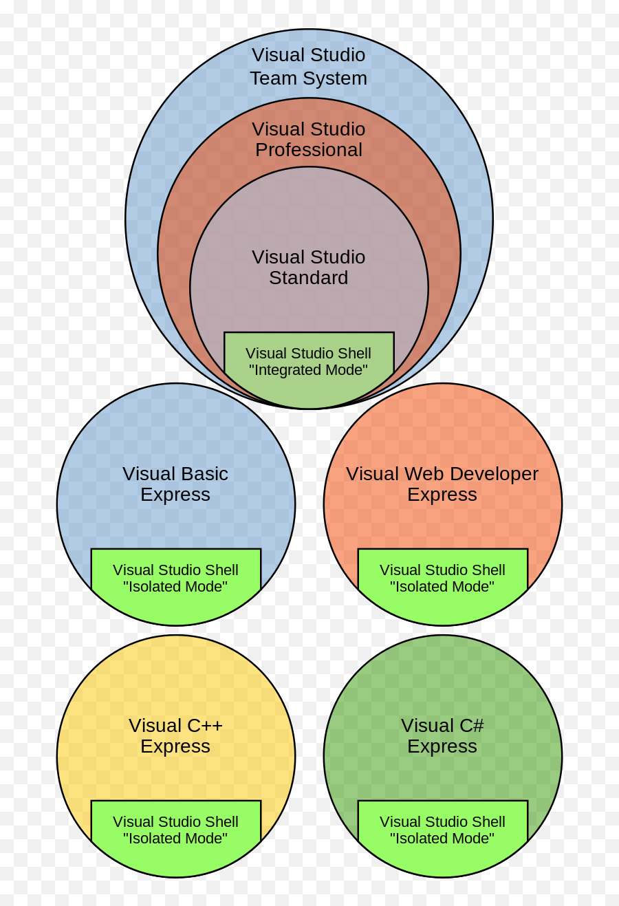 Visual Studio Editions - Diagram Emoji,Relationship Emoji
