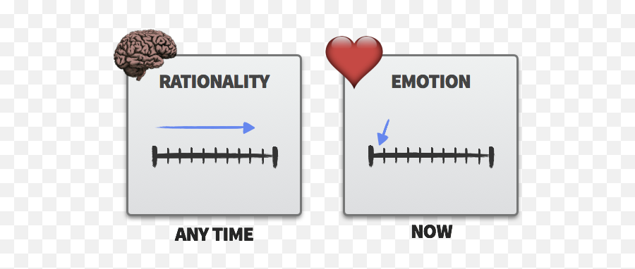 Emotional Marketing An Enormous Guide - Immediate Decisions Emoji,Heart Emotion