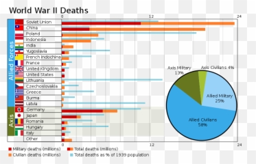World War Ii Casualties - Emoji