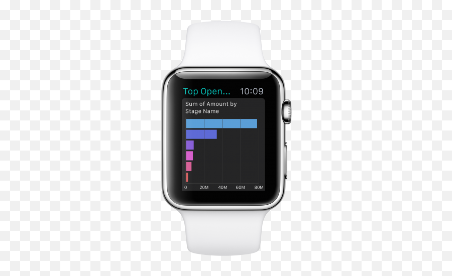 Best Apple Watch Apps - Apple Watch Emoji,Rolex In Emojis