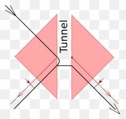 Double Prism Tunneling - Diagram Emoji