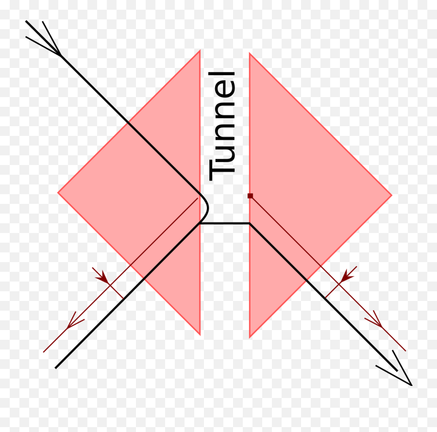Double Prism Tunneling - Diagram Emoji,Chicken Bone Emoji