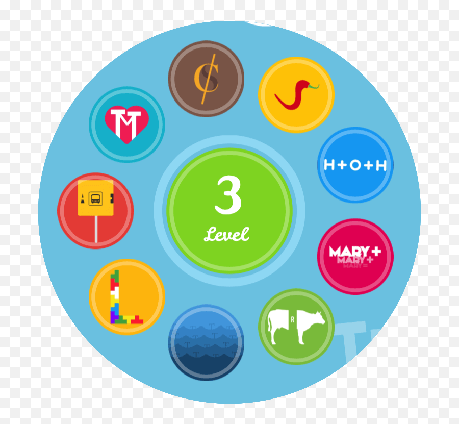 Rebus Zone - Circle Emoji,Emojis Level 3