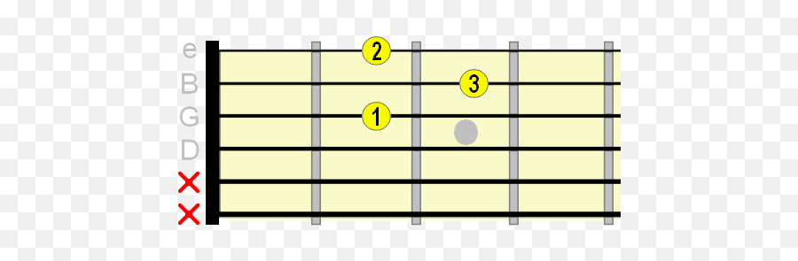 5 Basic Guitar Chords - An Over The Shoulder Look Guitar Scales For Metal Emoji,Emoticon Xd