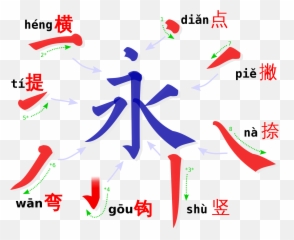 Stroke Order Radicals - Chinese Strokes Emoji
