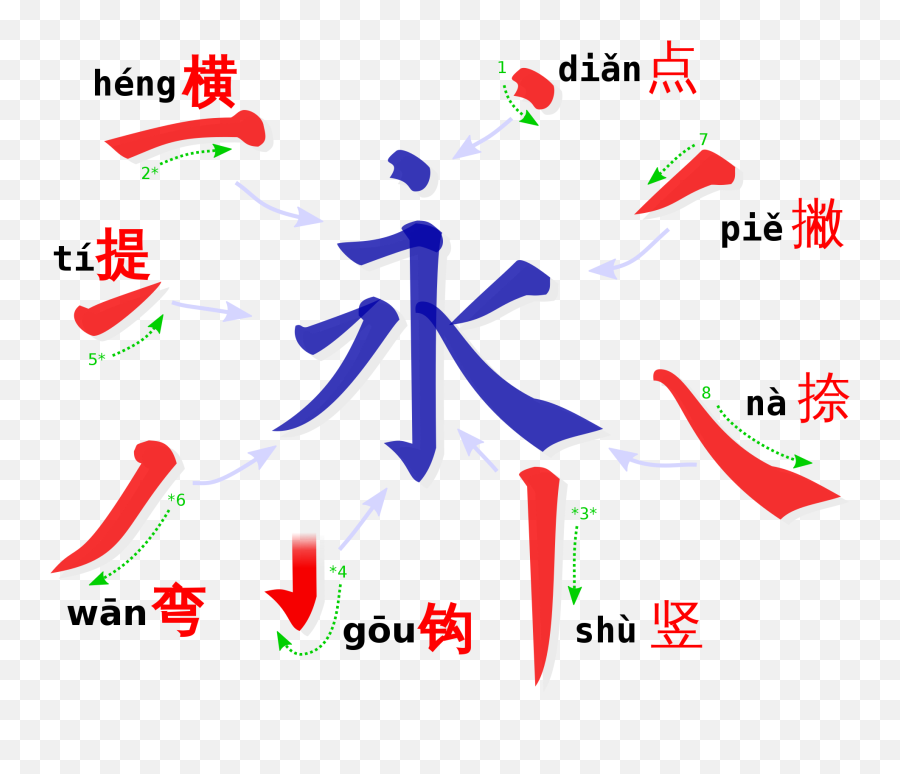 Stroke Order Radicals - Chinese Strokes Emoji,Chinese Emoji Meanings