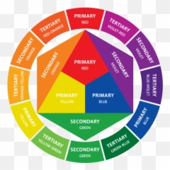 Color Theory Part I - Violet Vs Blue Violet Emoji,Colours That Represent Emotions