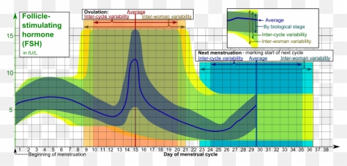 Follicle - Stimulating Hormone Levels Emoji