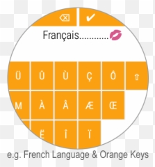 Smartwatch Keyboard for WEAR OS Smartwatches - Wear Os Apps Emoji