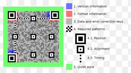 QR code and Barcode - Tech Getz Does Qr Code Work Emoji