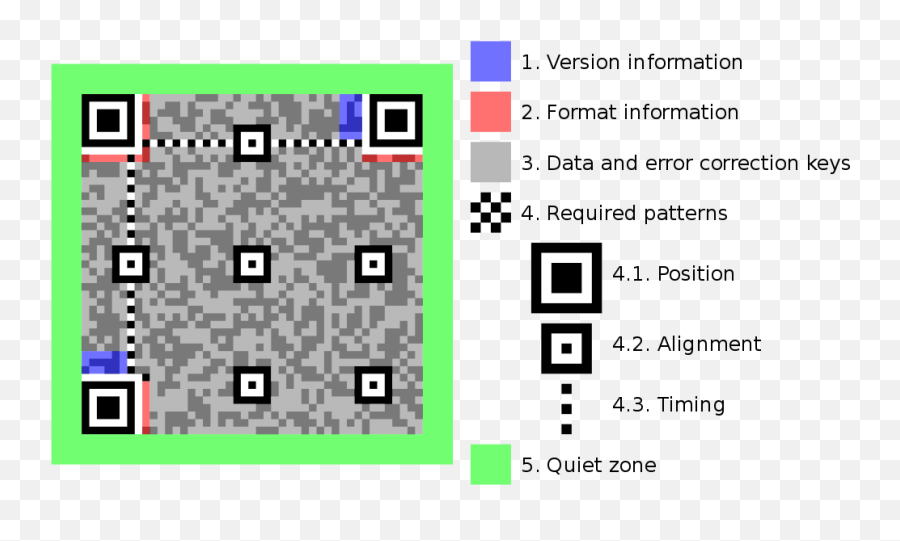 Qr Code And Barcode - Tech Getz Does Qr Code Work Emoji,Emoji Symbol Codes