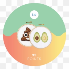 The Stranded Stitch Emoji Cross Stitch - Fitness Nutrition,Stitch Emoji