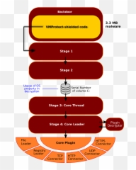 A High Profile Supply Chain Attack - Diagram Emoji