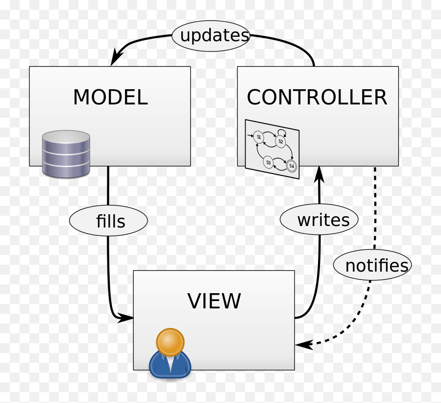 Diagram Wireless Controller Diagram Full Version Hd Quality - Model View Controller Diagram Emoji,Gaming Controller Emoji