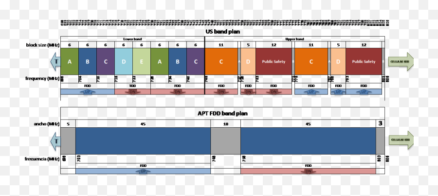 Incompatibility Of The Us Band - Apt 700 Mhz Band Plan Emoji,Band Name Emoji