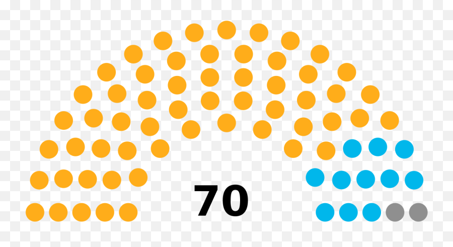 Uttarakhand Legislative Assembly - Polish Elections 1989 Emoji,Election Emoji