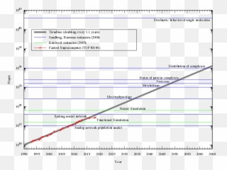 Estimations Of Human Brain - Diagram Emoji