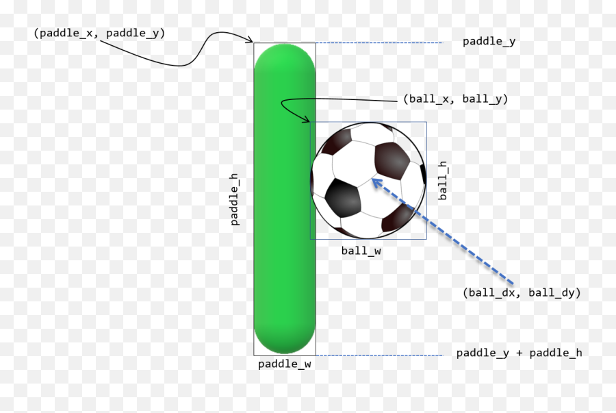 An Introduction To Computer Science And Programming With Python - Soccer Ball Clip Art Emoji,Y Emoticon Meaning