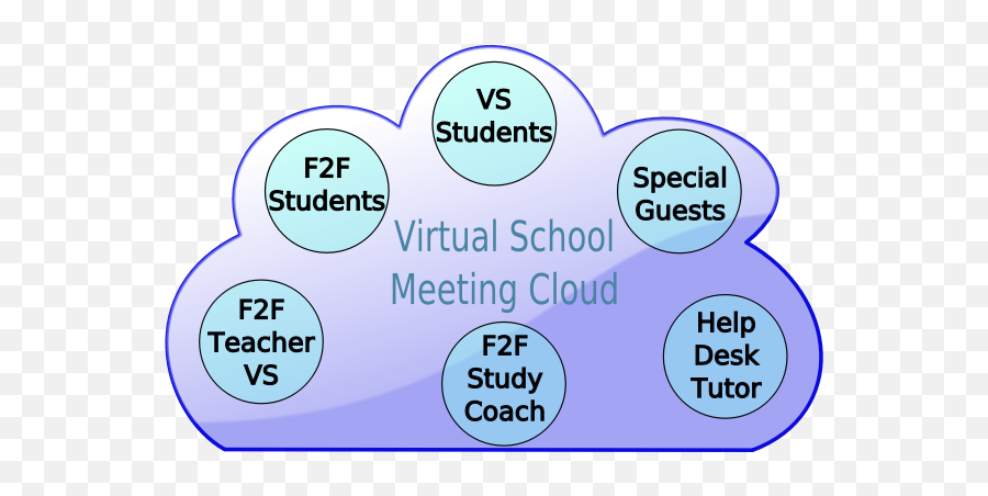 Virtual School Cloud - Virtual School Emoji,Emotions Of Facebook