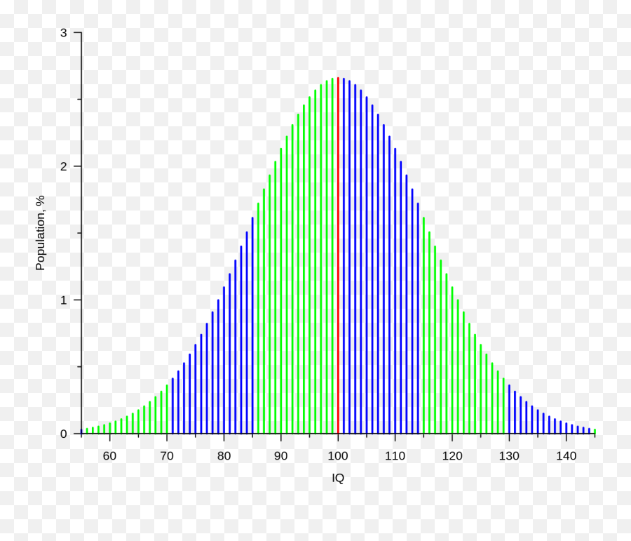 Quantitative Psychology - Iq Test Low Score Emoji,Emoji Level 80