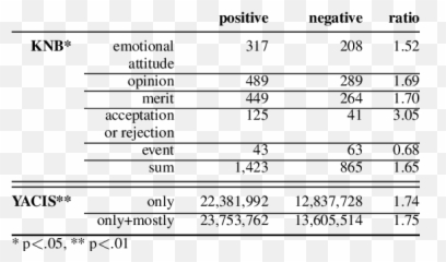 Negative Sentences Between Knb - Number Emoji