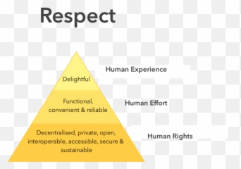 7 Ethical Design Examples To Make Facebook Better For Everyone - Triangle Emoji,Pyramid Emoji