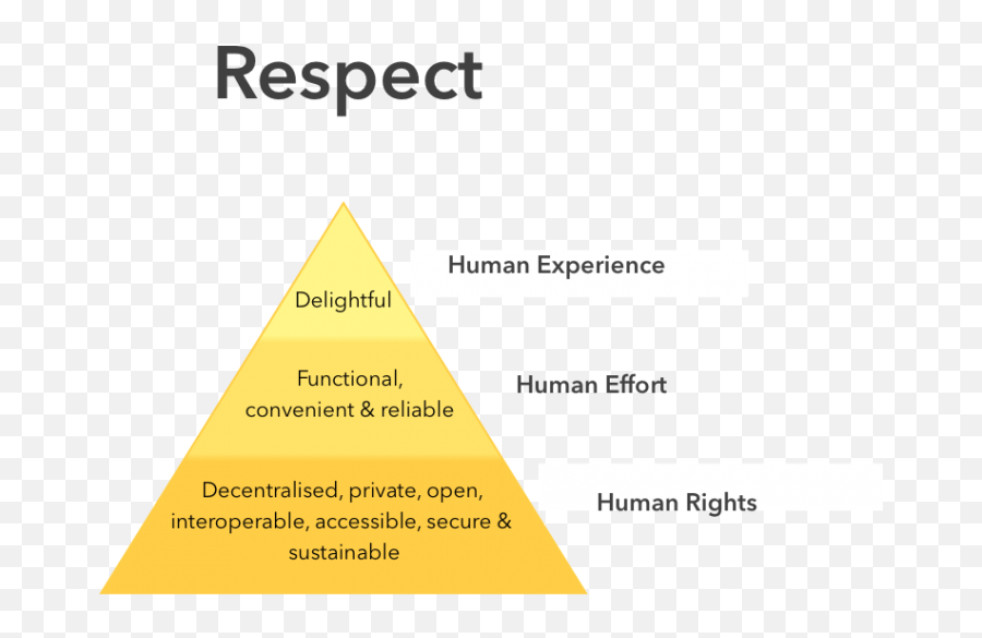 7 Ethical Design Examples To Make Facebook Better For Everyone - Triangle Emoji,Pyramid Emoji