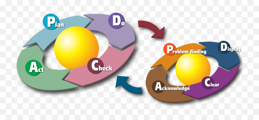 Pdca - Plan Do Check Act Png Emoji,Helpful Emoji