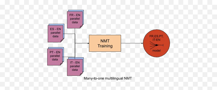 Translators Without Borders Blog - Diagram Emoji,Sicily Flag Emoji