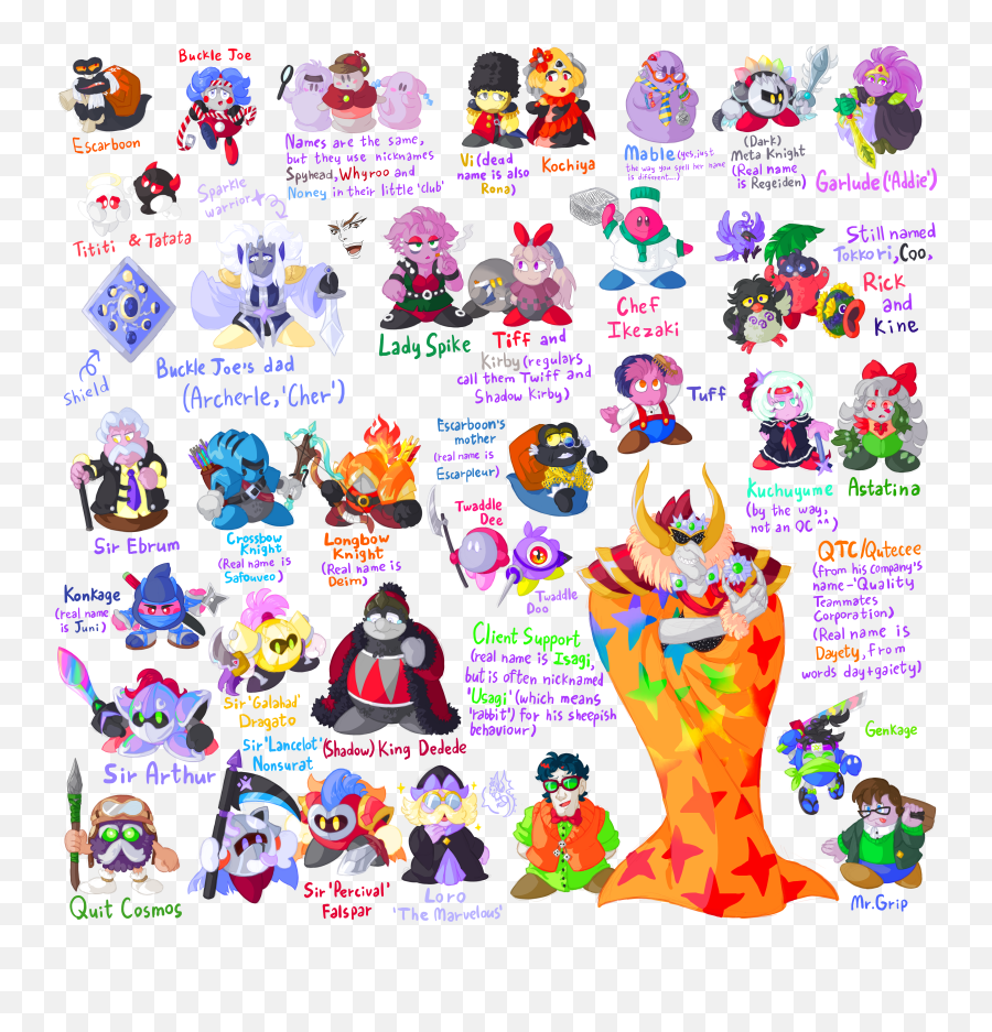 Mirror Anime - Kirby Character Names Emoji,Kirby Thinking Emoji
