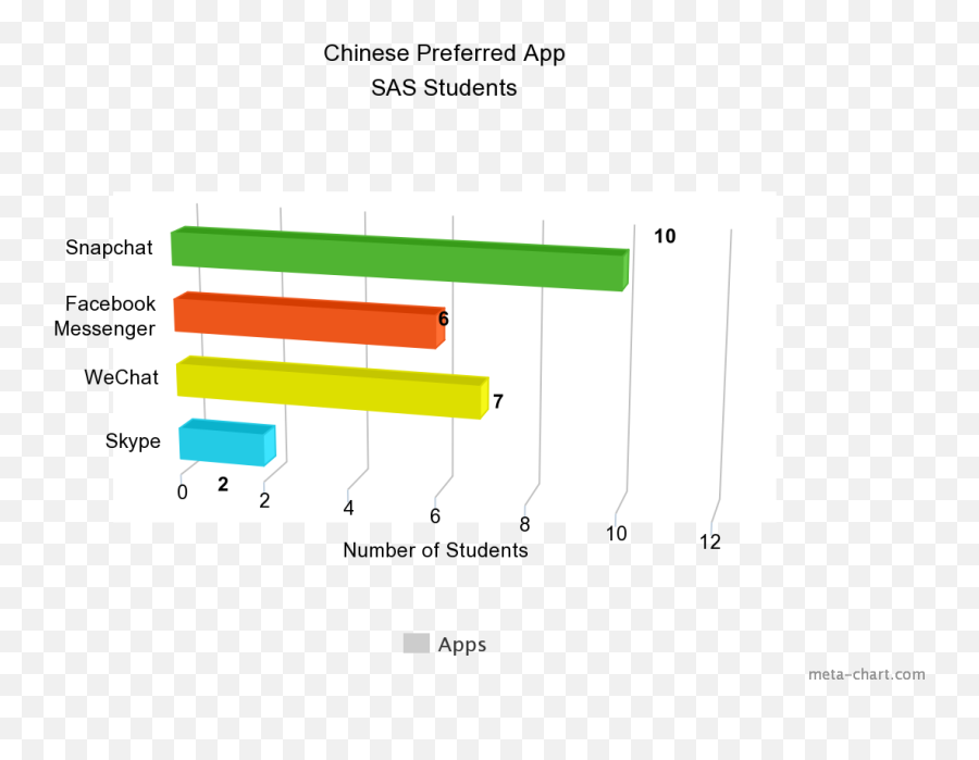 What Messaging Apps Do Sas Students Use - Diagram Emoji,Skype Christmas Emoticons