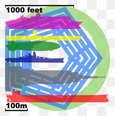 Ship Comparison To The Pentagon2 - Big Is Emoji