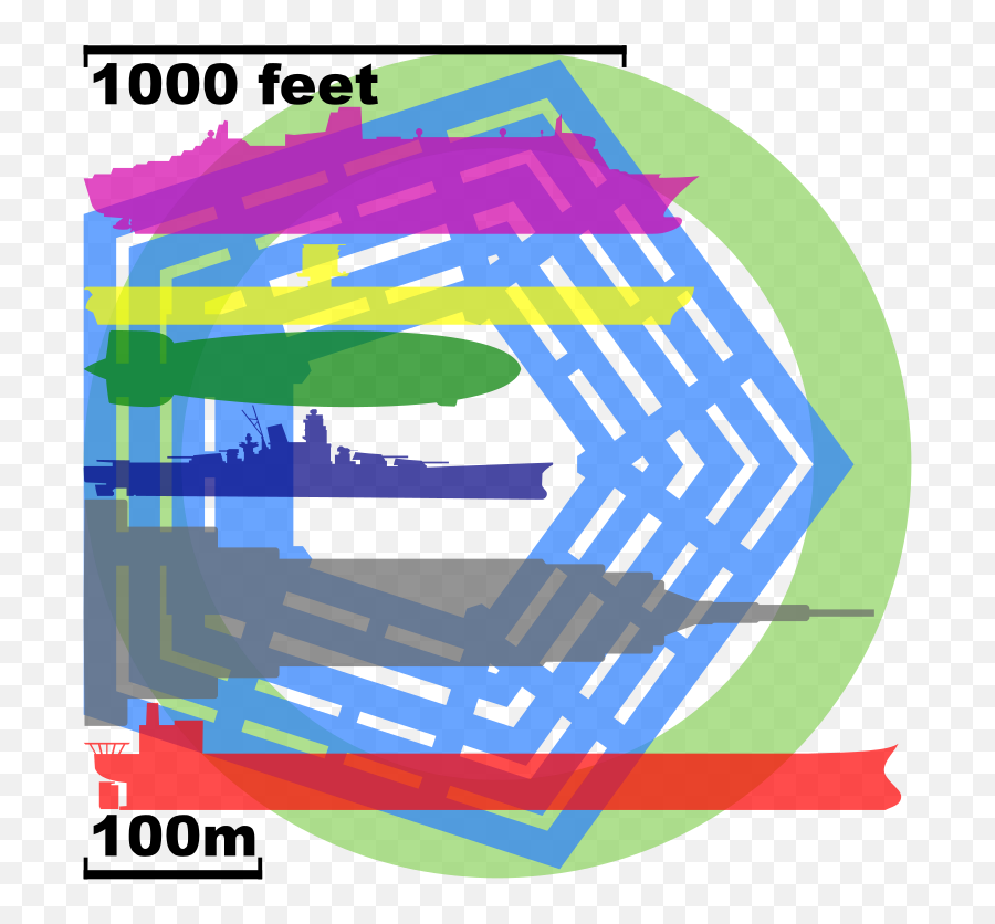 Ship Comparison To The Pentagon2 - Big Is The Pentagon Emoji,Knock Knock Emoji