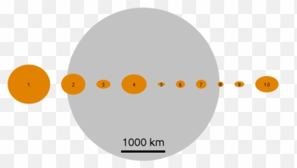Moon And Asteroids 1 To 10 - Emoji