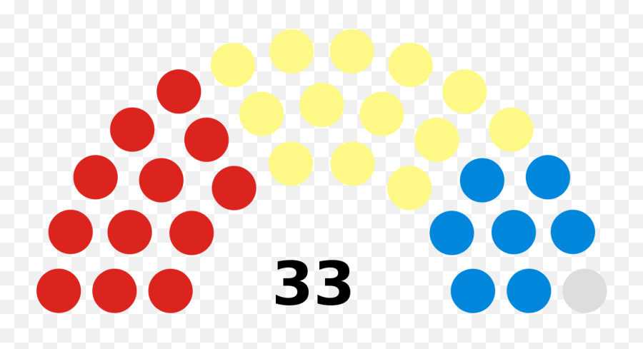 West Lothian Council - Wisconsin State Senate Breakdown Emoji,Scottish Emoji Download