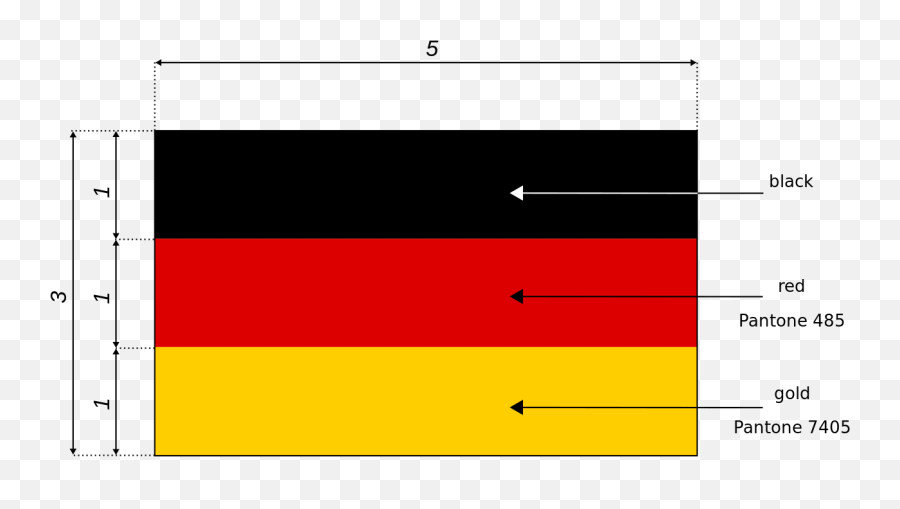 Flag Of Germany - German Flag Measurements Emoji,Polish Flag Emoji