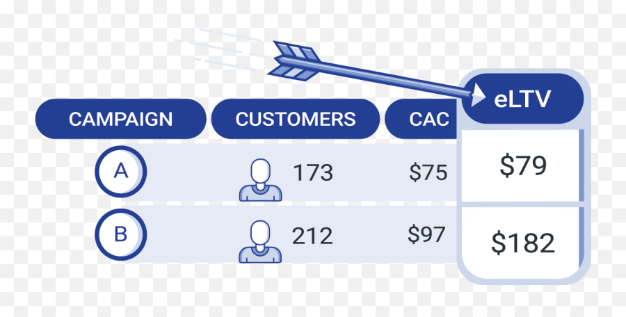 Marketing Budget To Increase Your Ltv - Screenshot Emoji,Emoji Level 79