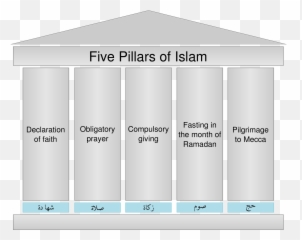 Five Pillars Of Islam - Emoji