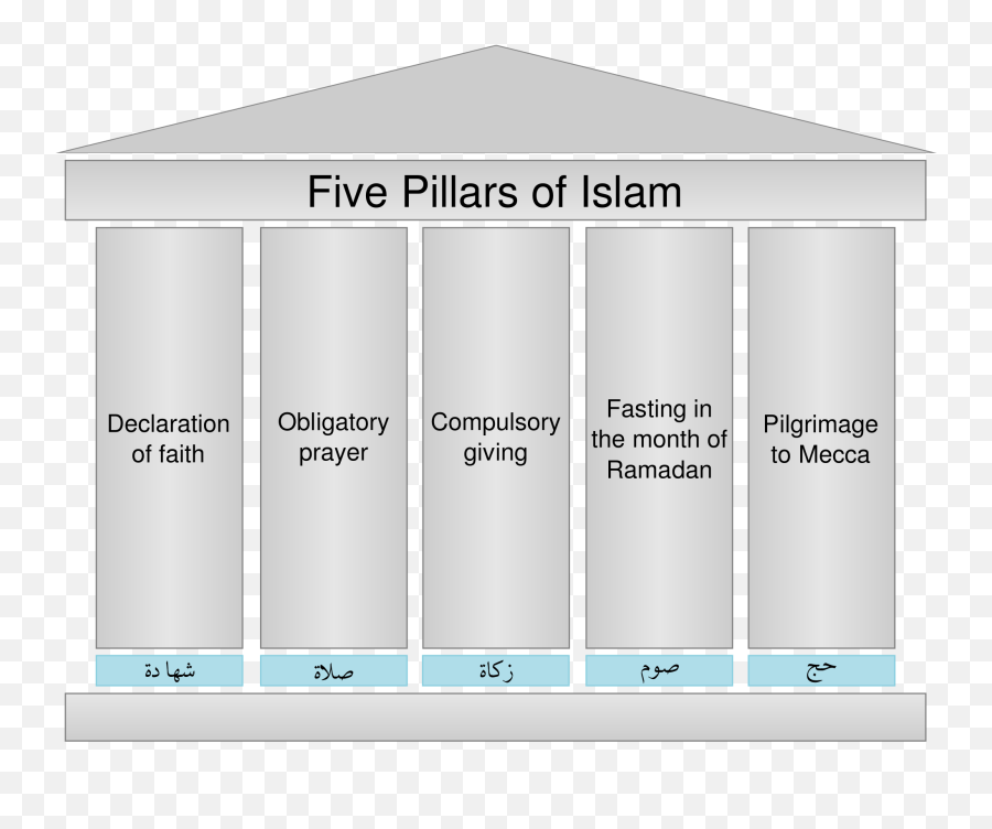 Five Pillars Of Islam - Five Pillars Of Islam Emoji,Text Emoticons Meanings