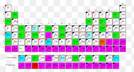 Monoisotopic Mononuclidic Radioactive Elements - Periodic Table Emoji