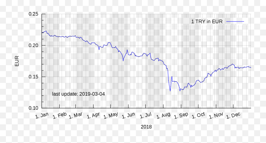 Try Exchange Rate To Eur - Plot Emoji,Major.key Emoji