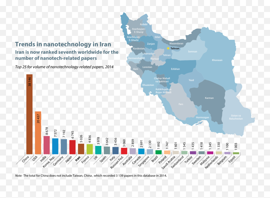 Science And Technology In Iran - Trends In Nanotechnology In The World Emoji,Iran Flag Emoji